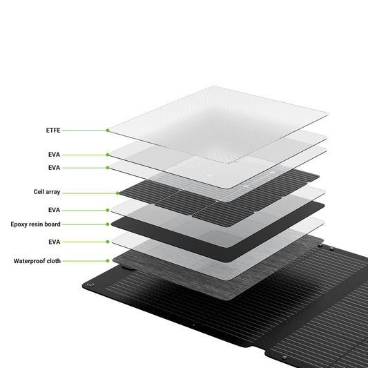 400W Portable Foldable Solar Panel Monocrystalline ETFE IP67 MC4 46.4V for Camping RV Power Station Outdoor Use