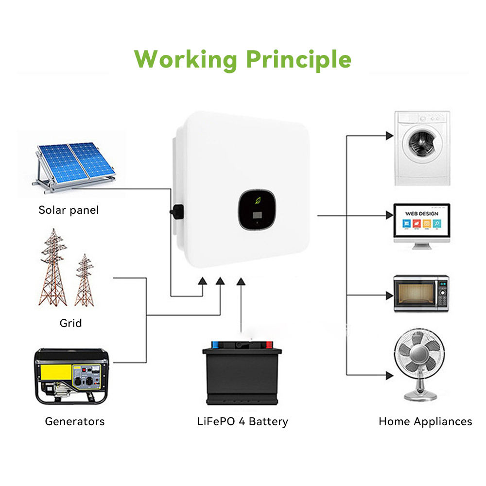 Growatt 12KW Single Phase Inverter SPF 12000 ES